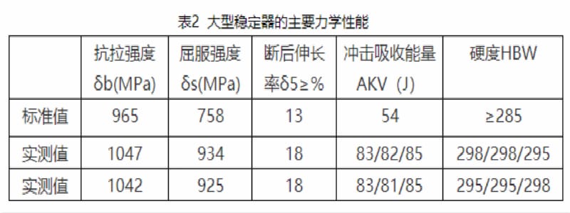 水基淬火液冷卻性能及其在控時淬火技術上的應用