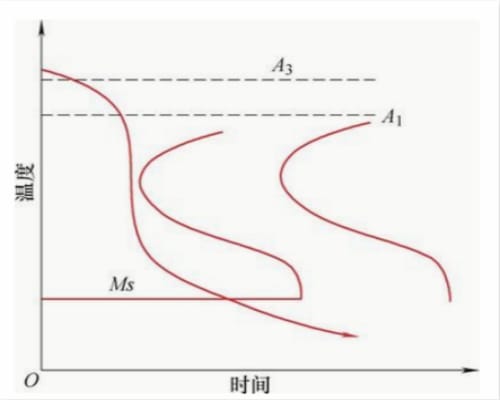 水基淬火液冷卻性能及其在控時淬火技術上的應用