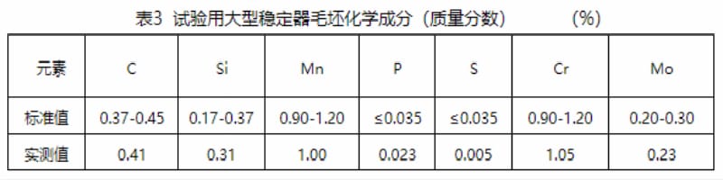 水基淬火液冷卻性能及其在控時淬火技術上的應用