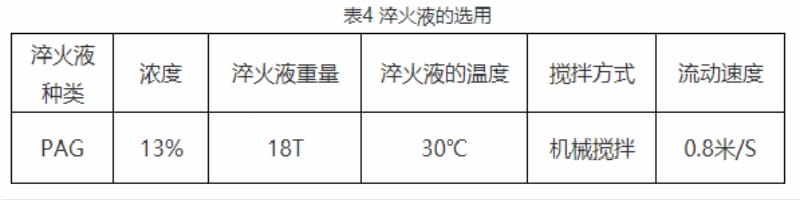 水基淬火液冷卻性能及其在控時淬火技術上的應用